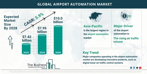 Airport Automation Global Market Report 2024