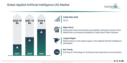 Global Applied Artificial intelligence (AI) Market Report Infographic