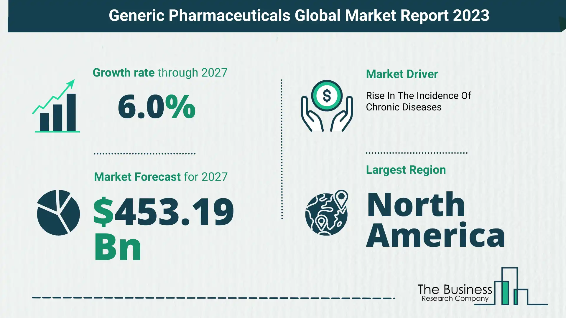 Generic Pharmaceuticals