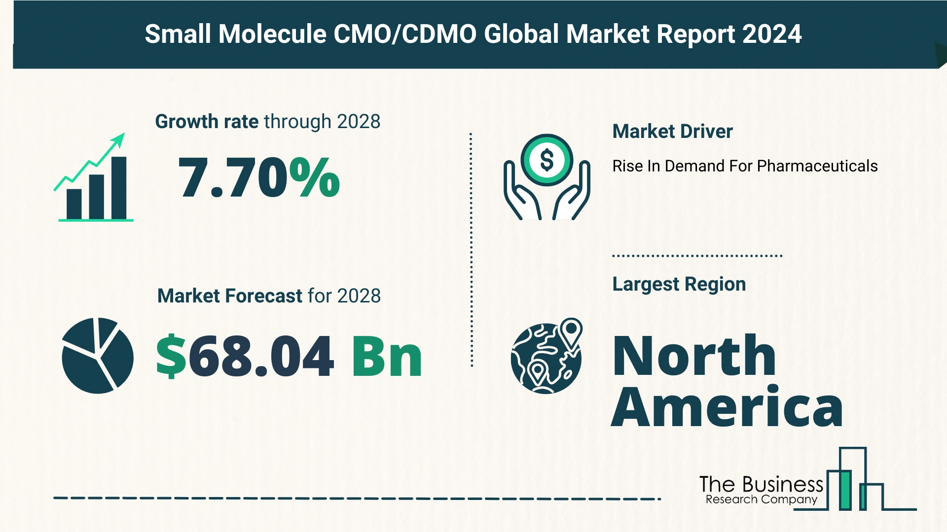 Small Molecule CMO/CDMO