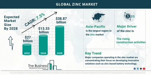 zinc