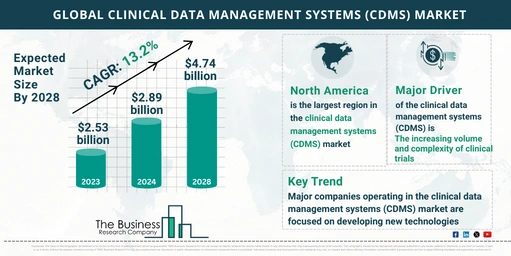 clinical data management systems (cdms)