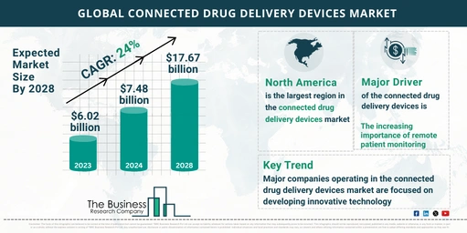 connected drug delivery devices