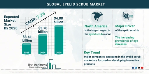 eyelid scrub