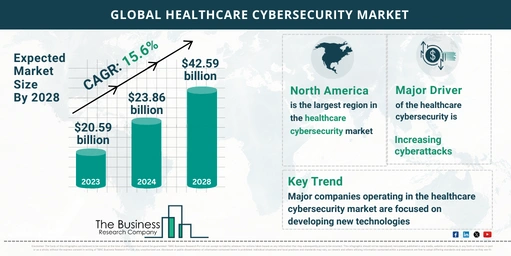 healthcare cybersecurity