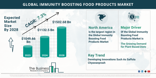 immunity boosting food products