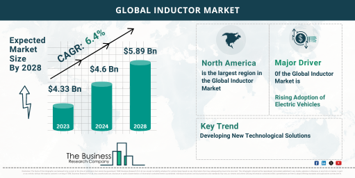 inductor