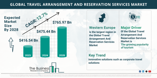 travel arrangement and reservation services