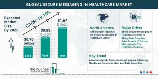 secure messaging in healthcare