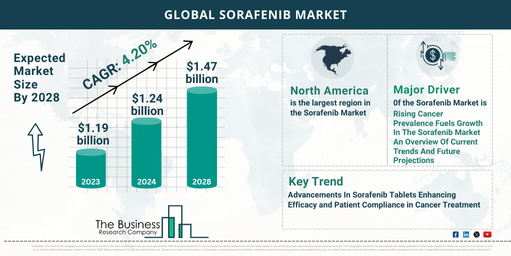 sorafenib