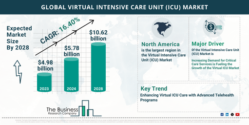 virtual intensive care unit (icu)