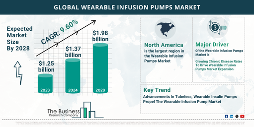 wearable infusion pumps