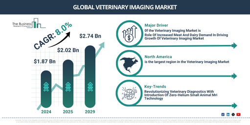 Veterinary Imaging Global Market Report 2024