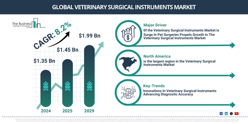 Veterinary Surgical Instruments Global Market Report 2024