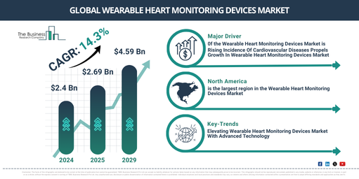 Wearable Heart Monitoring Devices Global Market Report 2024