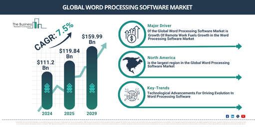 Word Processing Software Market Report 2025