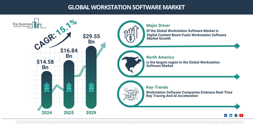 Workstation Software Market Report 2025
