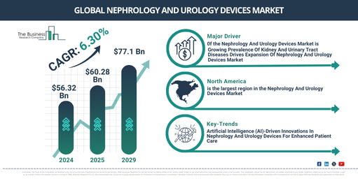 Nephrology And Urology Devices Global Market Report 2025