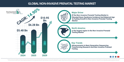 Non-invasive Prenatal Testing Global Market Report 2025