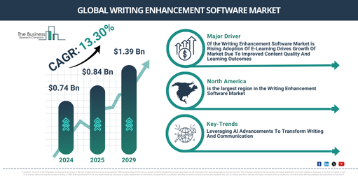Writing Enhancement Software Global Market Report 2025