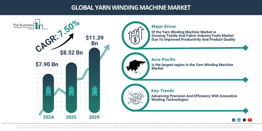 Yarn Winding Machine Global Market Report 2025