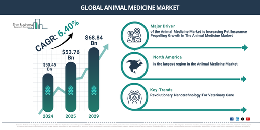 animal medicine