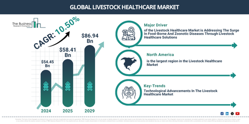 livestock-healthcare-market-research