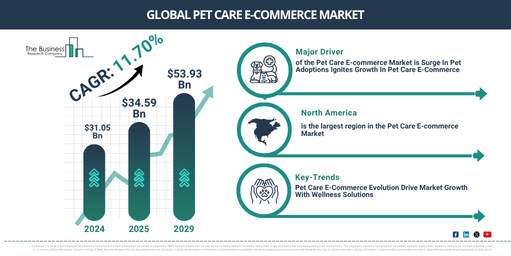 pet-care-e-commerce-market-scope-3