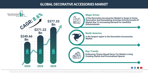 Decorative Accessories Global Market Report 2025