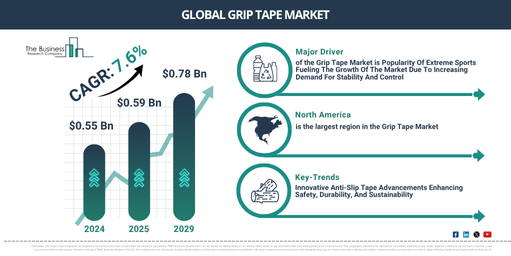Grip Tape Global Market Report 2025