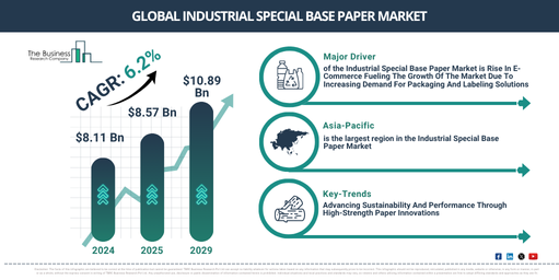 Industrial Special Base Paper Global Market Report 2025