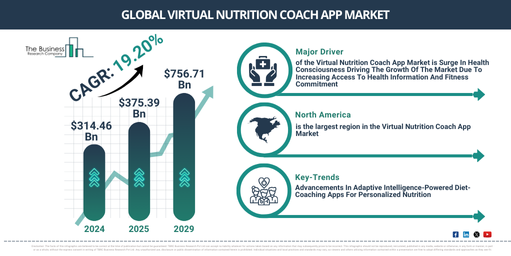Virtual Nutrition Coach App Global Market Report 2025