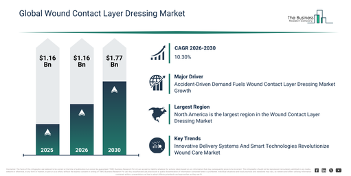Wound Contact Layer Dressing Market Report 2026