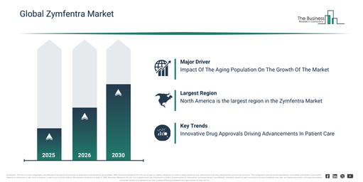 Zymfentra Market Report 2026