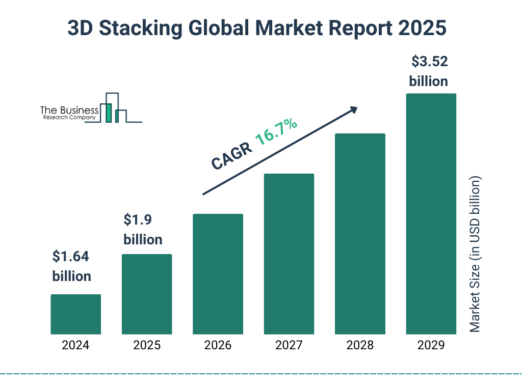 3D Stacking Market Size and growth rate 2025 to 2029: Graph