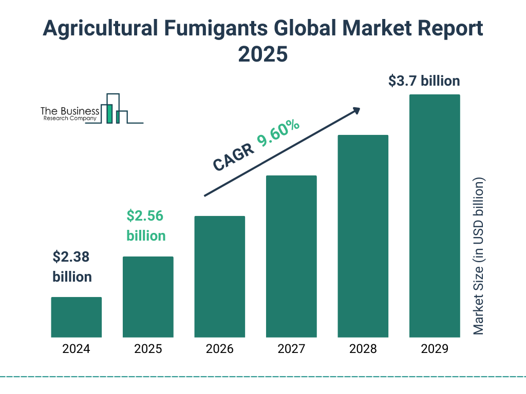 Agricultural Fumigants Market Size and growth rate 2025 to 2029: Graph