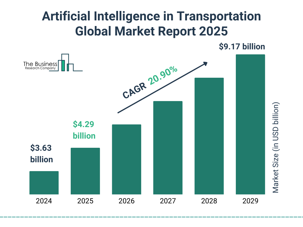 Artificial Intelligence in Transportation Market Size and growth rate 2025 to 2029: Graph