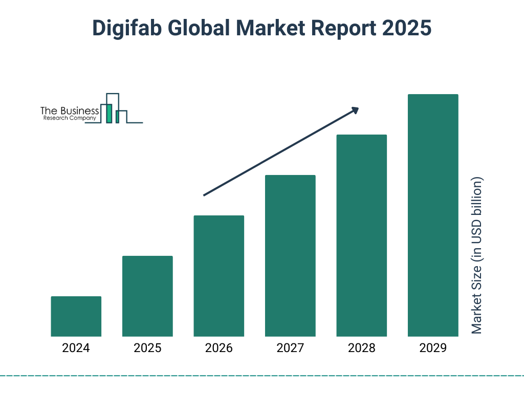 Digifab Market Size and growth rate 2025 to 2029: Graph