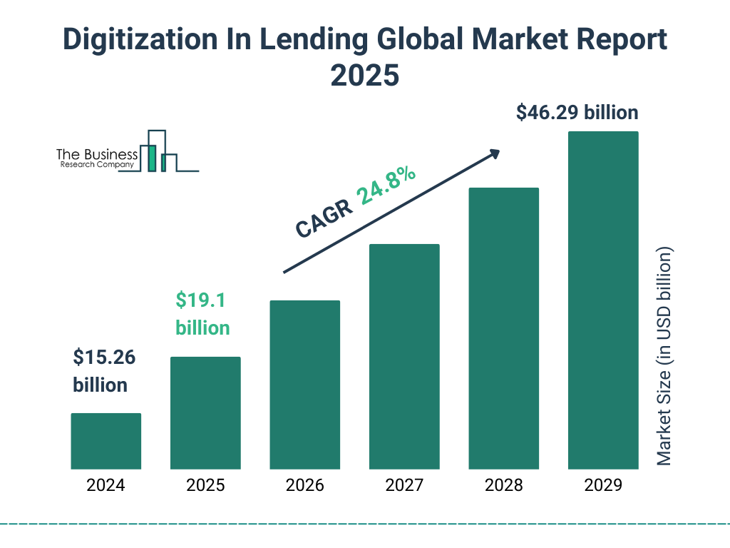 Digitization In Lending Market Size and growth rate 2025 to 2029: Graph