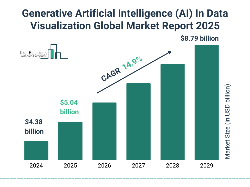 Generative Artificial Intelligence (AI) In Data Visualization Market Size and growth rate 2025 to 2029: Graph