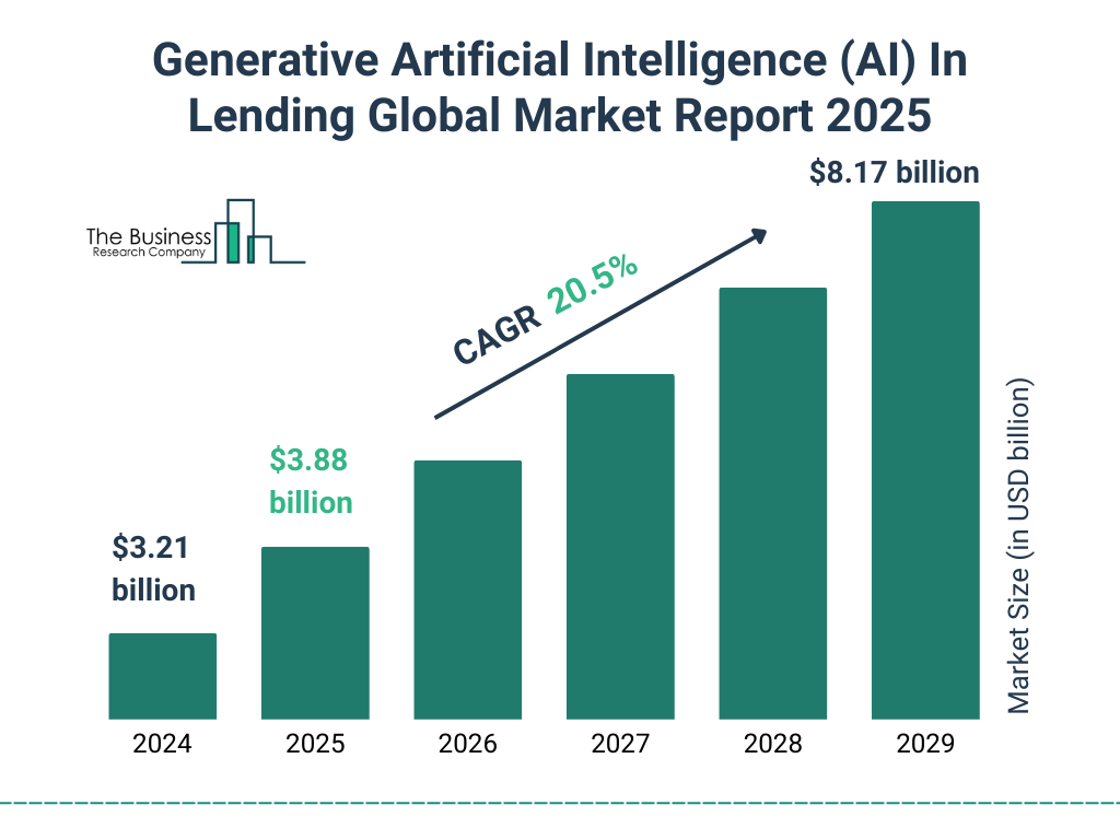 Generative Artificial Intelligence (AI) In Lending Market Size and growth rate 2025 to 2029: Graph