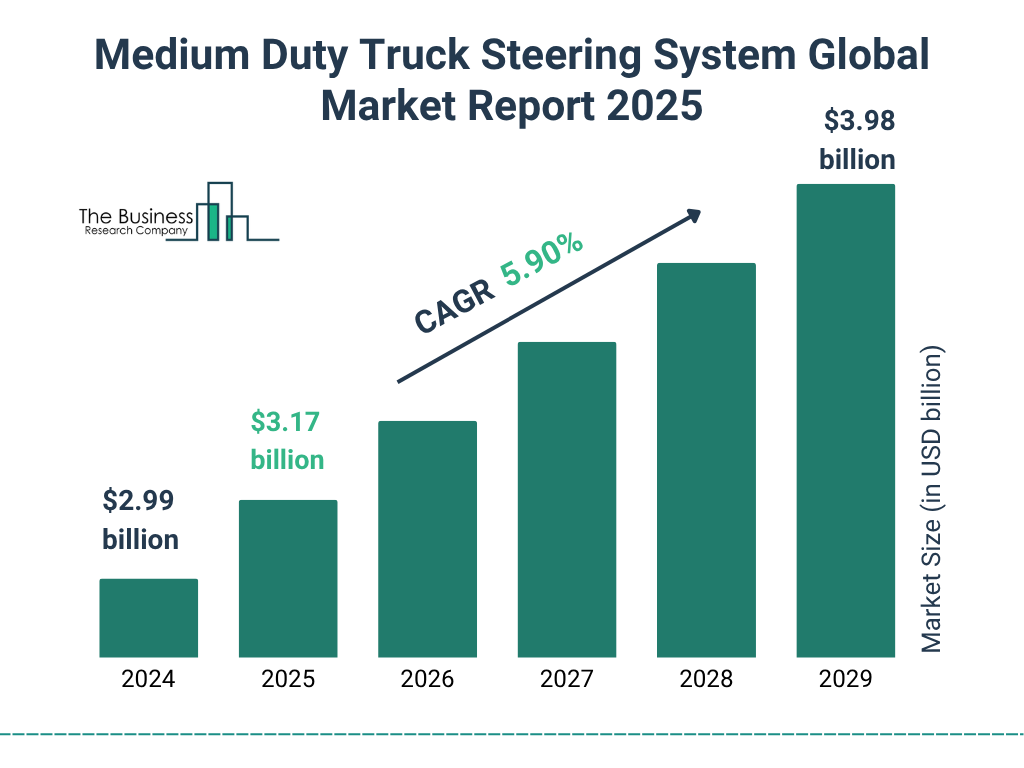 Medium Duty Truck Steering System Market Size and growth rate 2025 to 2029: Graph
