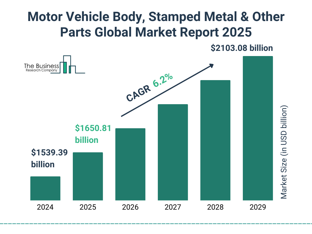 Motor Vehicle Body, Stamped Metal & Other Parts Market 2025 - 2034