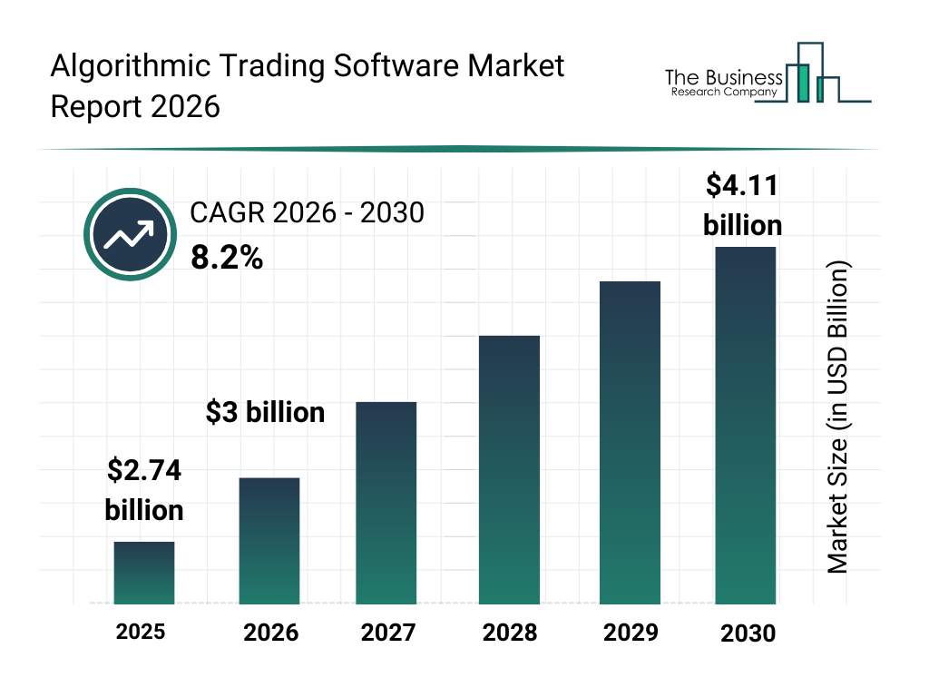 Algorithmic Trading Software market report bar graph