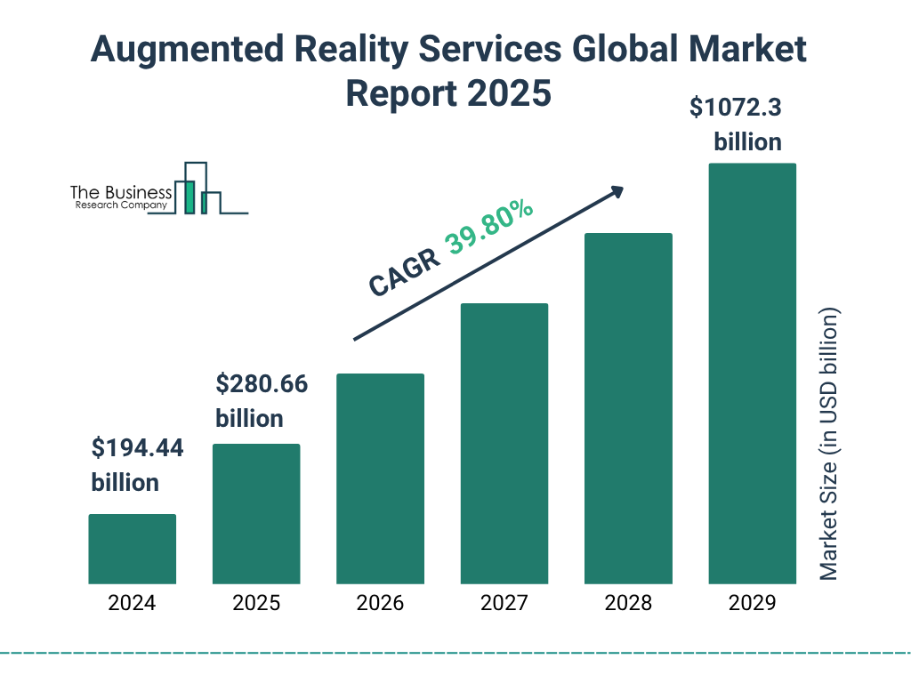 Augmented Reality Services Market 2025 - 2034