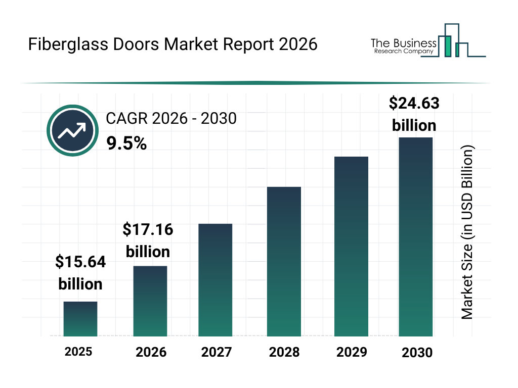 Fiberglass Doors market report bar graph