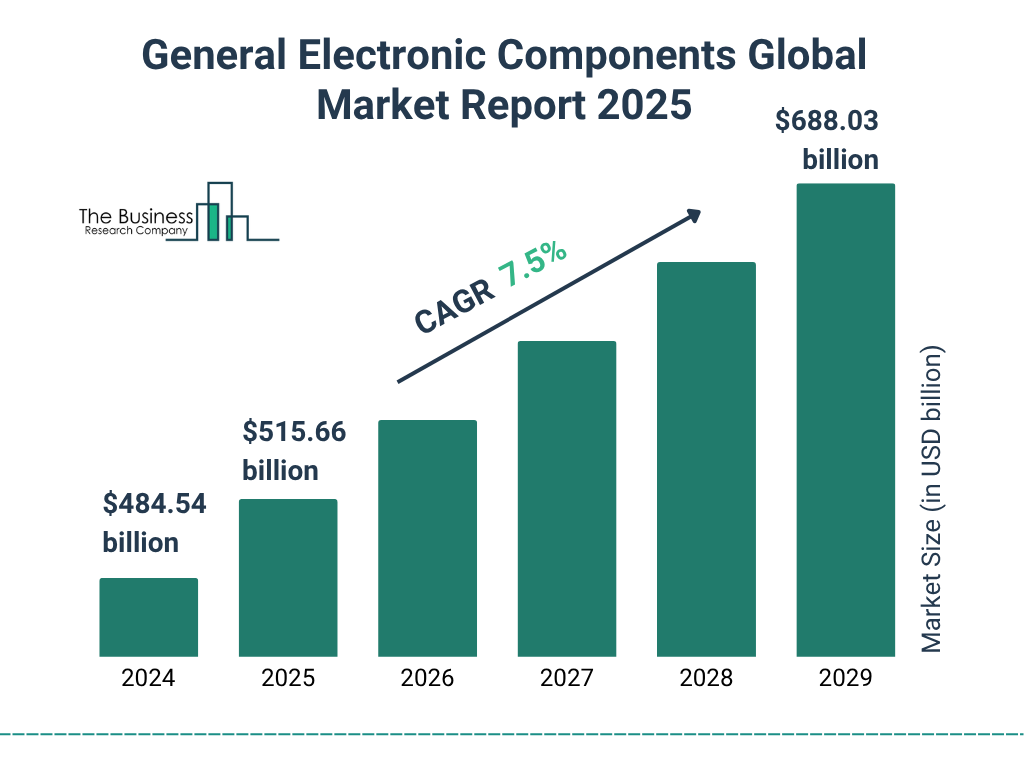 General Electronic Components Market 2025 - 2034