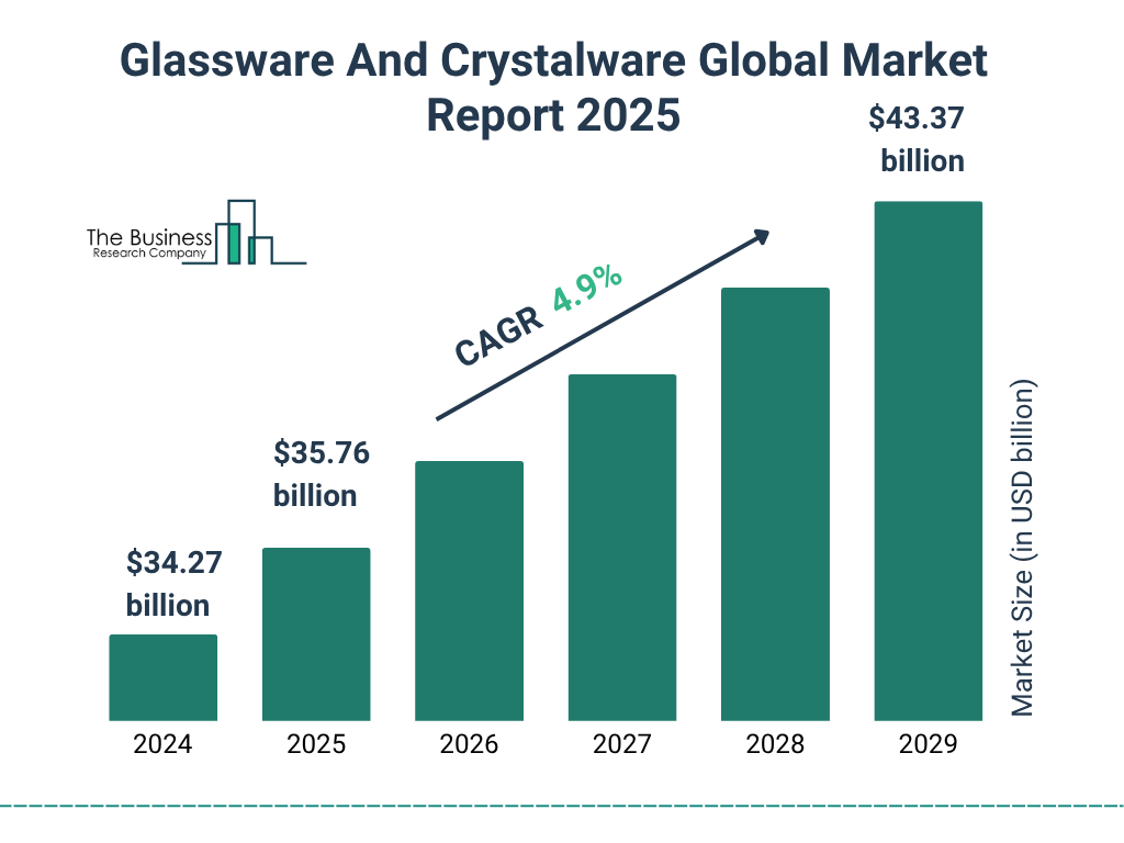 Glassware And Crystalware Market Size and growth rate 2025 to 2029: Graph