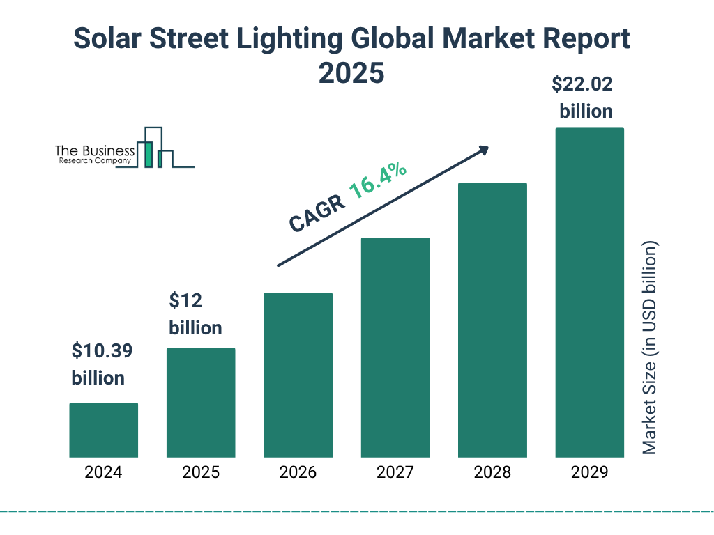 Solar Street Lighting Global Market Report 2025 Market Size and growth rate 2025 to 2029: Graph