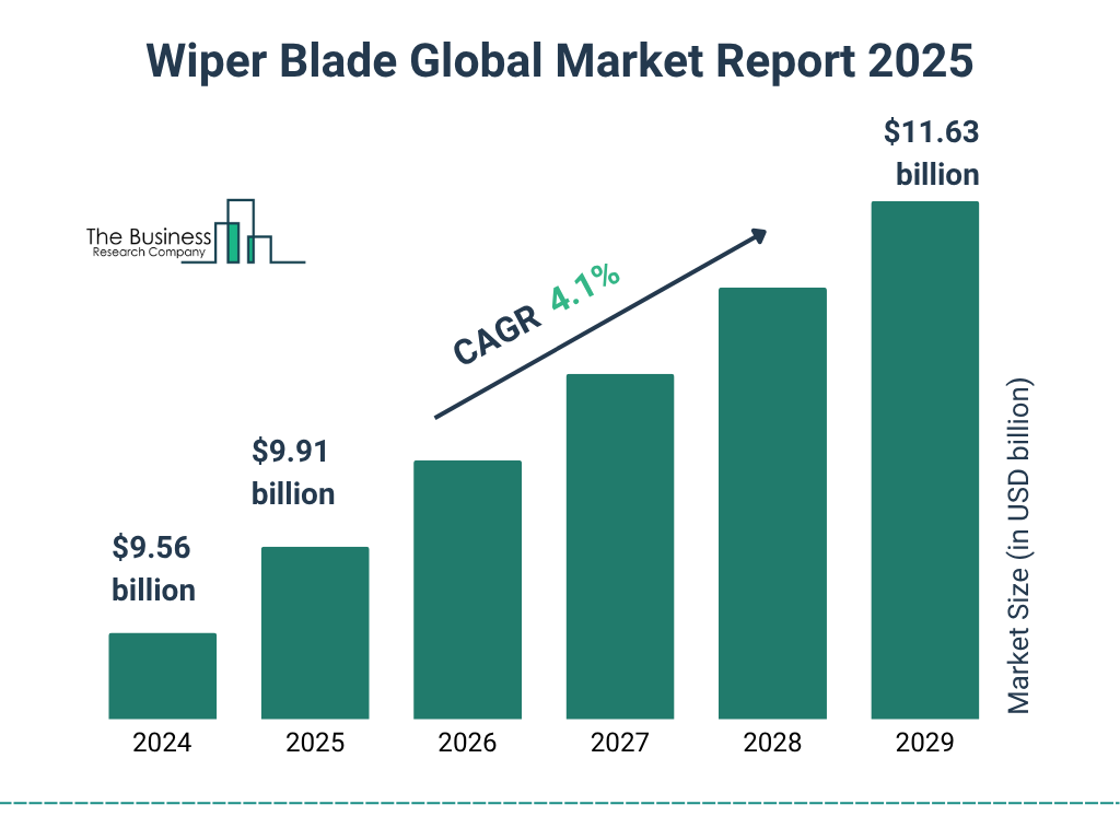 Wiper Blade Market Size and growth rate 2025 to 2029: Graph